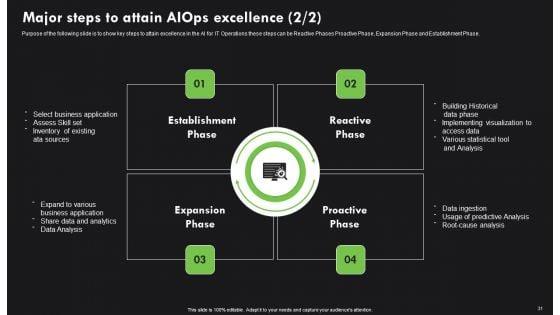 AI_Deployment_In_IT_Process_Ppt_PowerPoint_Presentation_Complete_Deck_With_Slides_Slide_31.jpg