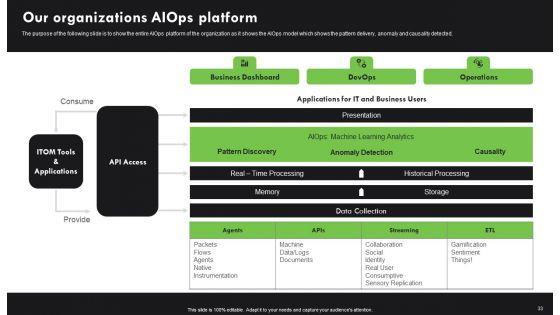 AI_Deployment_In_IT_Process_Ppt_PowerPoint_Presentation_Complete_Deck_With_Slides_Slide_33.jpg
