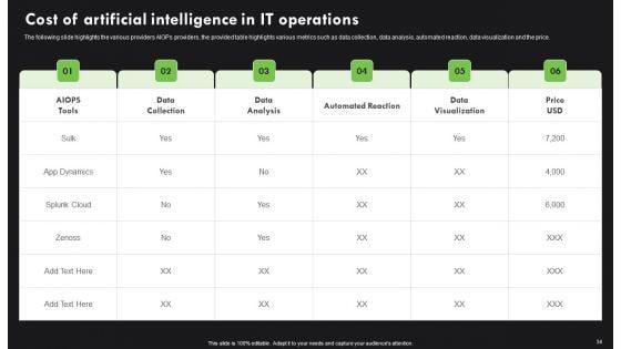 AI_Deployment_In_IT_Process_Ppt_PowerPoint_Presentation_Complete_Deck_With_Slides_Slide_34.jpg