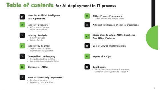 AI_Deployment_In_IT_Process_Ppt_PowerPoint_Presentation_Complete_Deck_With_Slides_Slide_3.jpg