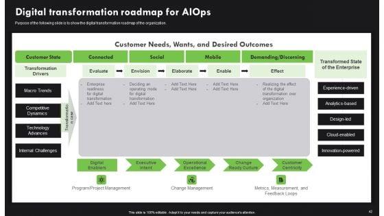 AI_Deployment_In_IT_Process_Ppt_PowerPoint_Presentation_Complete_Deck_With_Slides_Slide_42.jpg