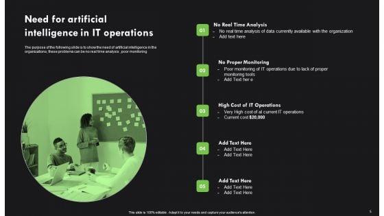AI_Deployment_In_IT_Process_Ppt_PowerPoint_Presentation_Complete_Deck_With_Slides_Slide_5.jpg