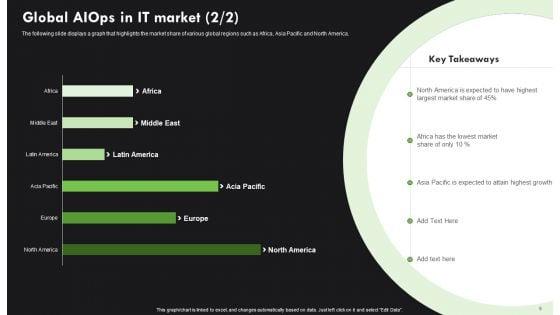 AI_Deployment_In_IT_Process_Ppt_PowerPoint_Presentation_Complete_Deck_With_Slides_Slide_9.jpg