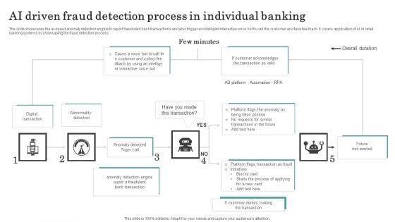 AI_Driven_Fraud_Detection_Process_In_Individual_Banking_Portrait_PDF_Slide_1.jpg