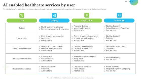 AI_Enabled_Healthcare_Services_By_User_Summary_PDF_Slide_1.jpg