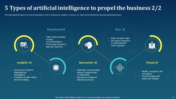 AI_For_Brand_Administration_Ppt_PowerPoint_Presentation_Complete_Deck_With_Slides_Slide_12.jpg