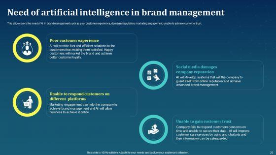 AI_For_Brand_Administration_Ppt_PowerPoint_Presentation_Complete_Deck_With_Slides_Slide_23.jpg