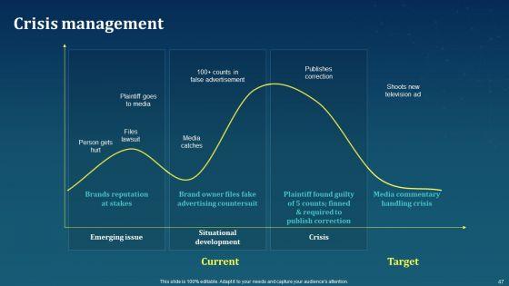 AI_For_Brand_Administration_Ppt_PowerPoint_Presentation_Complete_Deck_With_Slides_Slide_47.jpg