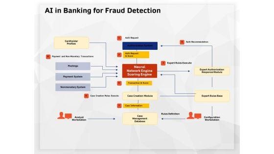AI_High_Tech_PowerPoint_Templates_AI_In_Banking_For_Fraud_Detection_Ppt_Show_Slide_Download_PDF_Slide_1.jpg