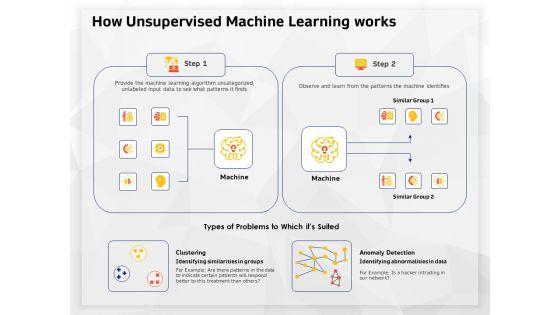 AI_High_Tech_PowerPoint_Templates_How_Unsupervised_Machine_Learning_Works_Clipart_PDF_Slide_1.jpg