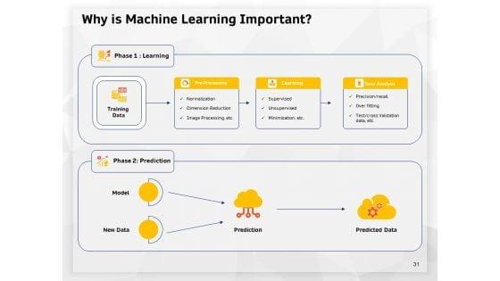 AI_High_Tech_PowerPoint_Templates_Ppt_PowerPoint_Presentation_Complete_Deck_With_Slides_Slide_31.jpg
