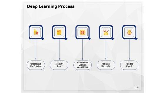 AI_High_Tech_PowerPoint_Templates_Ppt_PowerPoint_Presentation_Complete_Deck_With_Slides_Slide_34.jpg