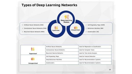 AI_High_Tech_PowerPoint_Templates_Ppt_PowerPoint_Presentation_Complete_Deck_With_Slides_Slide_36.jpg