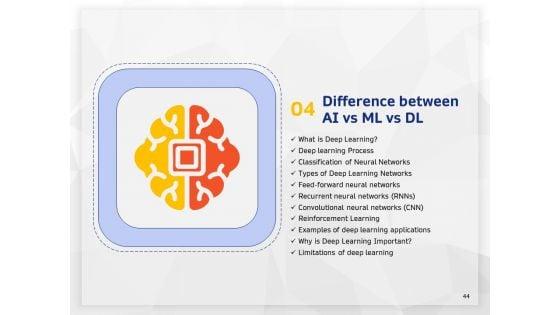 AI_High_Tech_PowerPoint_Templates_Ppt_PowerPoint_Presentation_Complete_Deck_With_Slides_Slide_44.jpg