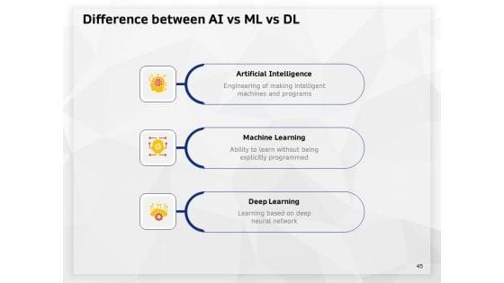 AI_High_Tech_PowerPoint_Templates_Ppt_PowerPoint_Presentation_Complete_Deck_With_Slides_Slide_45.jpg