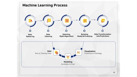 AI_High_Tech_PowerPoint_Templates_Ppt_PowerPoint_Presentation_Complete_Deck_With_Slides_Slide_49.jpg
