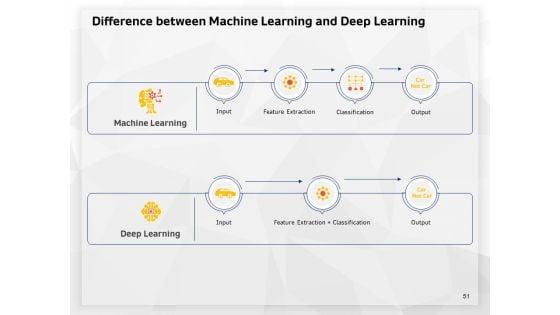 AI_High_Tech_PowerPoint_Templates_Ppt_PowerPoint_Presentation_Complete_Deck_With_Slides_Slide_51.jpg