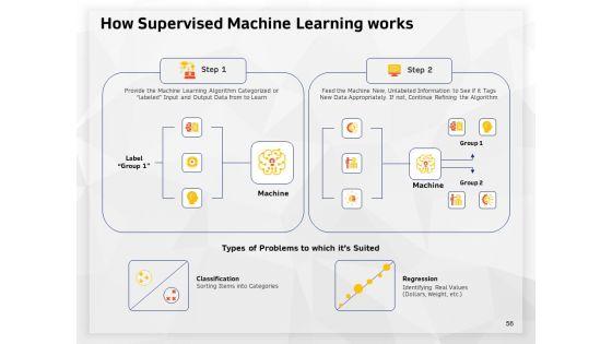 AI_High_Tech_PowerPoint_Templates_Ppt_PowerPoint_Presentation_Complete_Deck_With_Slides_Slide_56.jpg