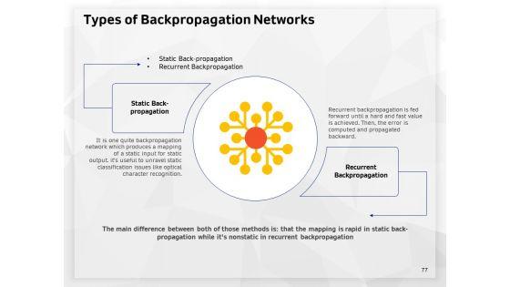 AI_High_Tech_PowerPoint_Templates_Ppt_PowerPoint_Presentation_Complete_Deck_With_Slides_Slide_77.jpg