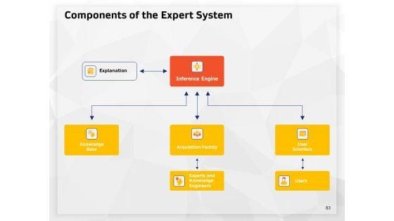 AI_High_Tech_PowerPoint_Templates_Ppt_PowerPoint_Presentation_Complete_Deck_With_Slides_Slide_83.jpg