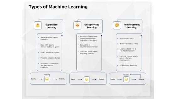 AI_High_Tech_PowerPoint_Templates_Types_Of_Machine_Learning_Ppt_Ideas_Diagrams_PDF_Slide_1.jpg