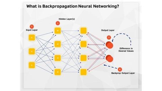 AI_High_Tech_PowerPoint_Templates_What_Is_Backpropagation_Neural_Networking_Topics_PDF_Slide_1.jpg