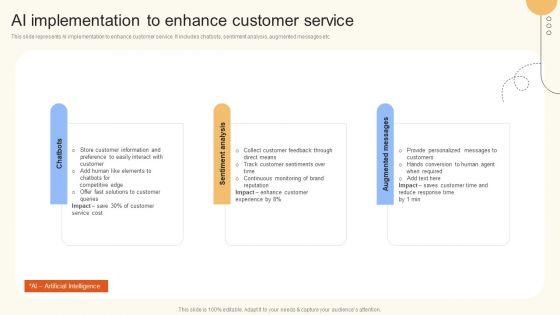 AI_Implementation_To_Enhance_Customer_Service_Ppt_Icon_Grid_PDF_Slide_1.jpg