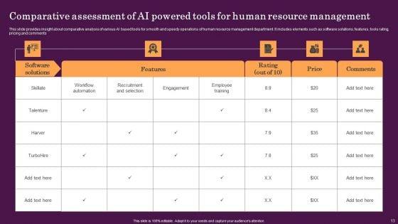 AI_In_Human_Resource_Management_Ppt_PowerPoint_Presentation_Complete_Deck_With_Slides_Slide_13.jpg