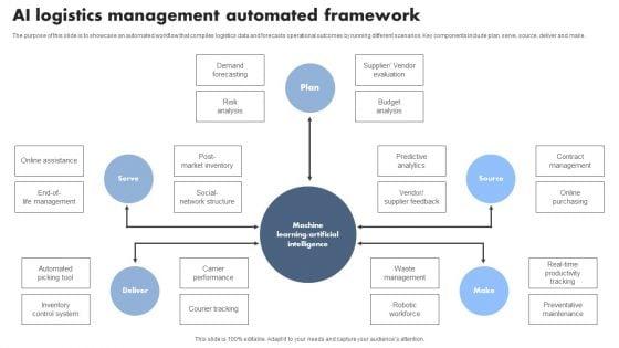 AI_Logistics_Management_Automated_Framework_Themes_PDF_Slide_1.jpg