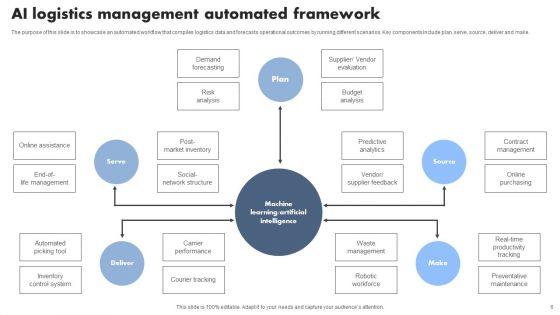 AI_Logistics_Ppt_PowerPoint_Presentation_Complete_Deck_With_Slides_Slide_6.jpg
