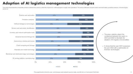 AI_Logistics_Ppt_PowerPoint_Presentation_Complete_Deck_With_Slides_Slide_9.jpg