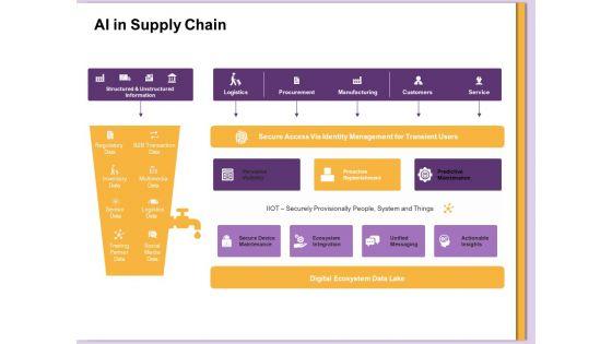 AI_Machine_Learning_Presentations_AI_In_Supply_Chain_Ppt_Outline_Templates_PDF_Slide_1.jpg