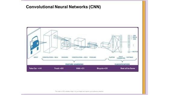 AI_Machine_Learning_Presentations_Convolutional_Neural_Networks_CNN_Ppt_Model_Maker_PDF_Slide_1.jpg