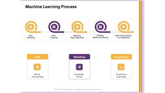 AI_Machine_Learning_Presentations_Machine_Learning_Process_Ppt_Inspiration_PDF_Slide_1.jpg