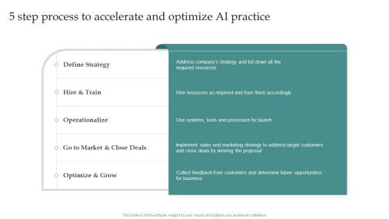 AI Playbook For Business 5 Step Process To Accelerate And Optimize AI Practice Pictures PDF AI Playbook For Business 5 Step Process To Accelerate And Optimize AI Practice Pictures PDF
