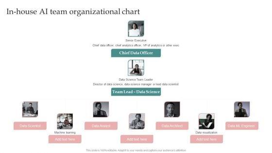 AI_Playbook_For_Business_In_House_AI_Team_Organizational_Chart_Download_PDF_Slide_1.jpg