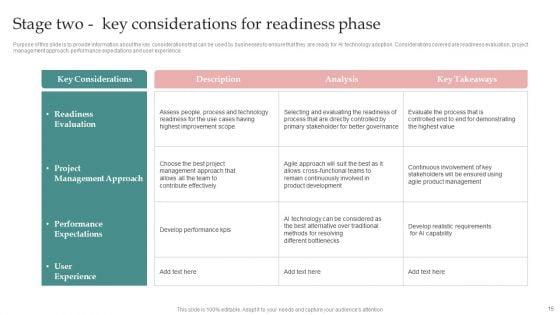 AI_Playbook_For_Business_Modification_Ppt_PowerPoint_Presentation_Complete_Deck_With_Slides_Slide_15.jpg