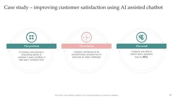 AI_Playbook_For_Business_Modification_Ppt_PowerPoint_Presentation_Complete_Deck_With_Slides_Slide_38.jpg