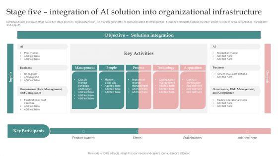 AI_Playbook_For_Business_Stage_Five_Integration_Of_AI_Solution_Into_Organizational_Elements_PDF_Slide_1.jpg