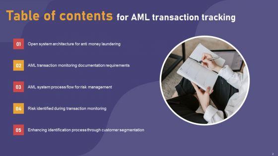 AML_Transaction_Tracking_Ppt_PowerPoint_Presentation_Complete_Deck_With_Slides_Slide_2.jpg