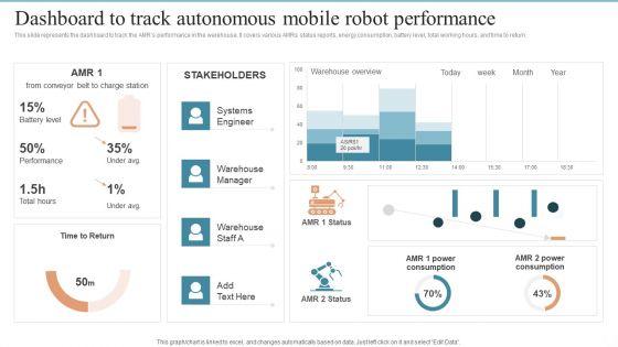 AMR_Robot_Dashboard_To_Track_Autonomous_Mobile_Robot_Performance_Ppt_PowerPoint_Presentation_Diagram_Images_PDF_Slide_1.jpg
