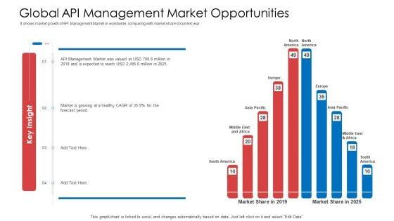 API_Administration_Solution_Global_API_Management_Market_Opportunities_Infographics_PDF_Slide_1.jpg