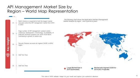 API_Administration_Solution_Ppt_PowerPoint_Presentation_Complete_Deck_With_Slides_Slide_16.jpg