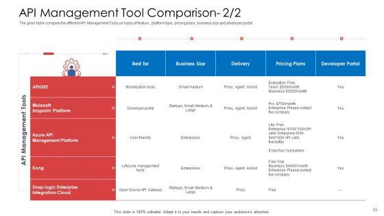 API_Administration_Solution_Ppt_PowerPoint_Presentation_Complete_Deck_With_Slides_Slide_23.jpg