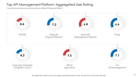 API_Administration_Solution_Ppt_PowerPoint_Presentation_Complete_Deck_With_Slides_Slide_24.jpg