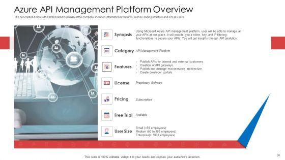 API_Administration_Solution_Ppt_PowerPoint_Presentation_Complete_Deck_With_Slides_Slide_30.jpg