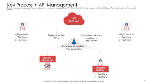 API_Administration_Solution_Ppt_PowerPoint_Presentation_Complete_Deck_With_Slides_Slide_7.jpg