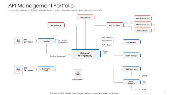 API_Administration_Solution_Ppt_PowerPoint_Presentation_Complete_Deck_With_Slides_Slide_9.jpg