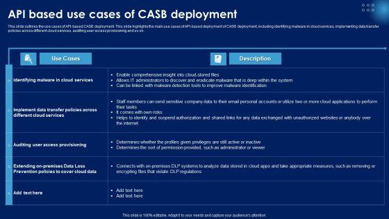 API_Based_Use_Cases_Of_CASB_Deployment_Ppt_PowerPoint_Presentation_File_Show_PDF_Slide_1.jpg