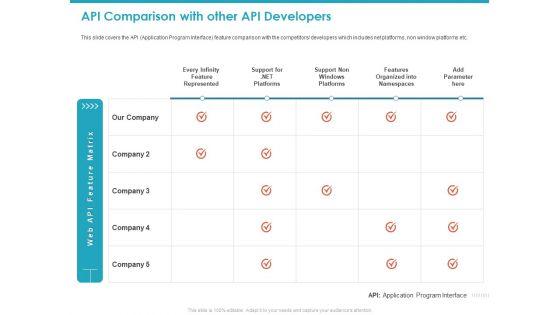 API_Comparison_With_Other_API_Developers_Ppt_Infographics_Graphics_Tutorials_PDF_Slide_1.jpg